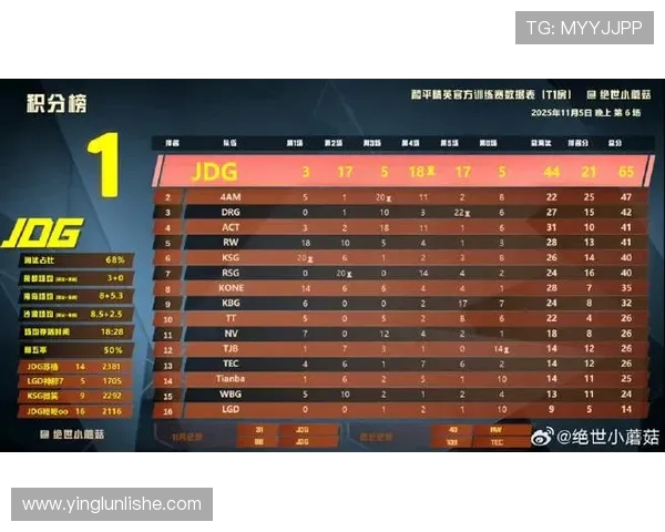 最新和平精英实力排行榜揭晓JDG强势领跑前十名团队