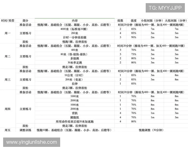 打造全方位健身计划提升体能与健康从力量训练到营养补充全面解析